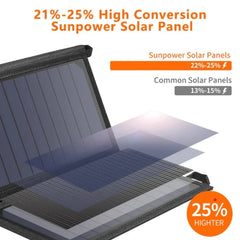 CHOETECH 19W Portable Solar Panel Charger